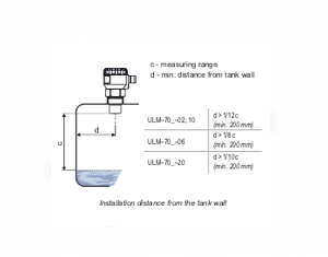 cach tinh khoang cách cảm biến đo mức nước siêu âm ULM-70N