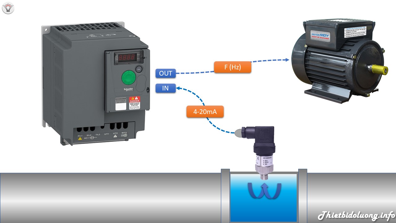 Cảm biến áp suất nước đường ống nước điều khiển bằng biến tần
