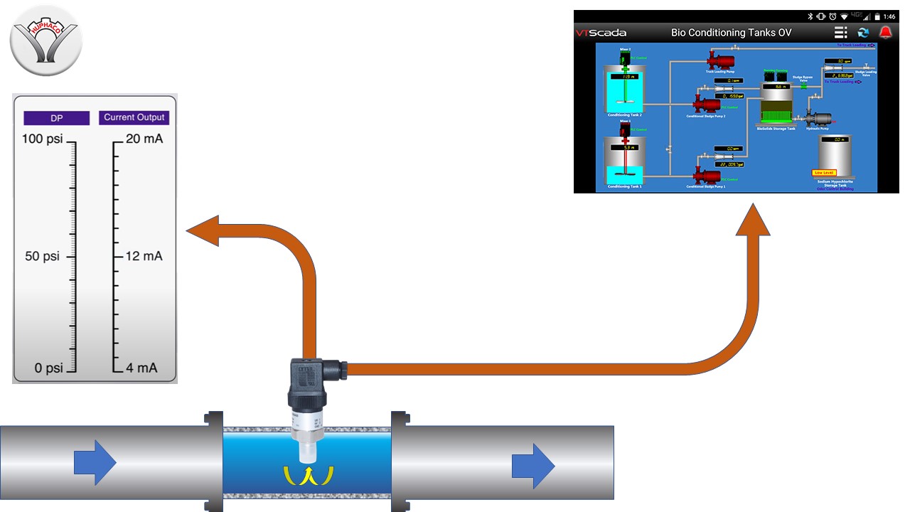 Cảm biến áp suất nước dùng đo áp suất ra 4-20mA