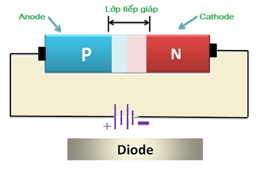 Cấu tạo diode