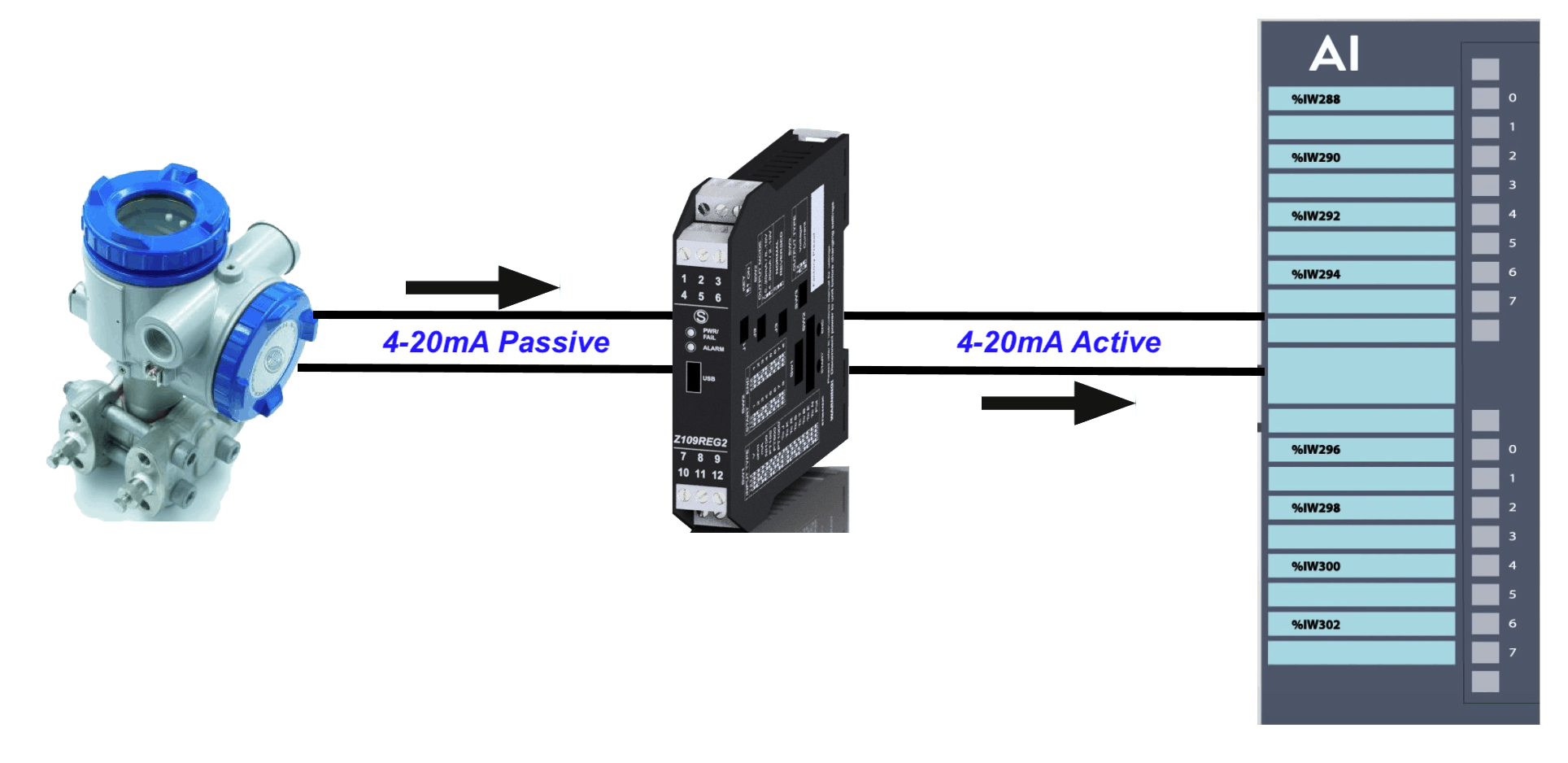 Bộ chuyển đổi tín hiệu 4-20mA Active – Passive Seneca Z109REG2-1