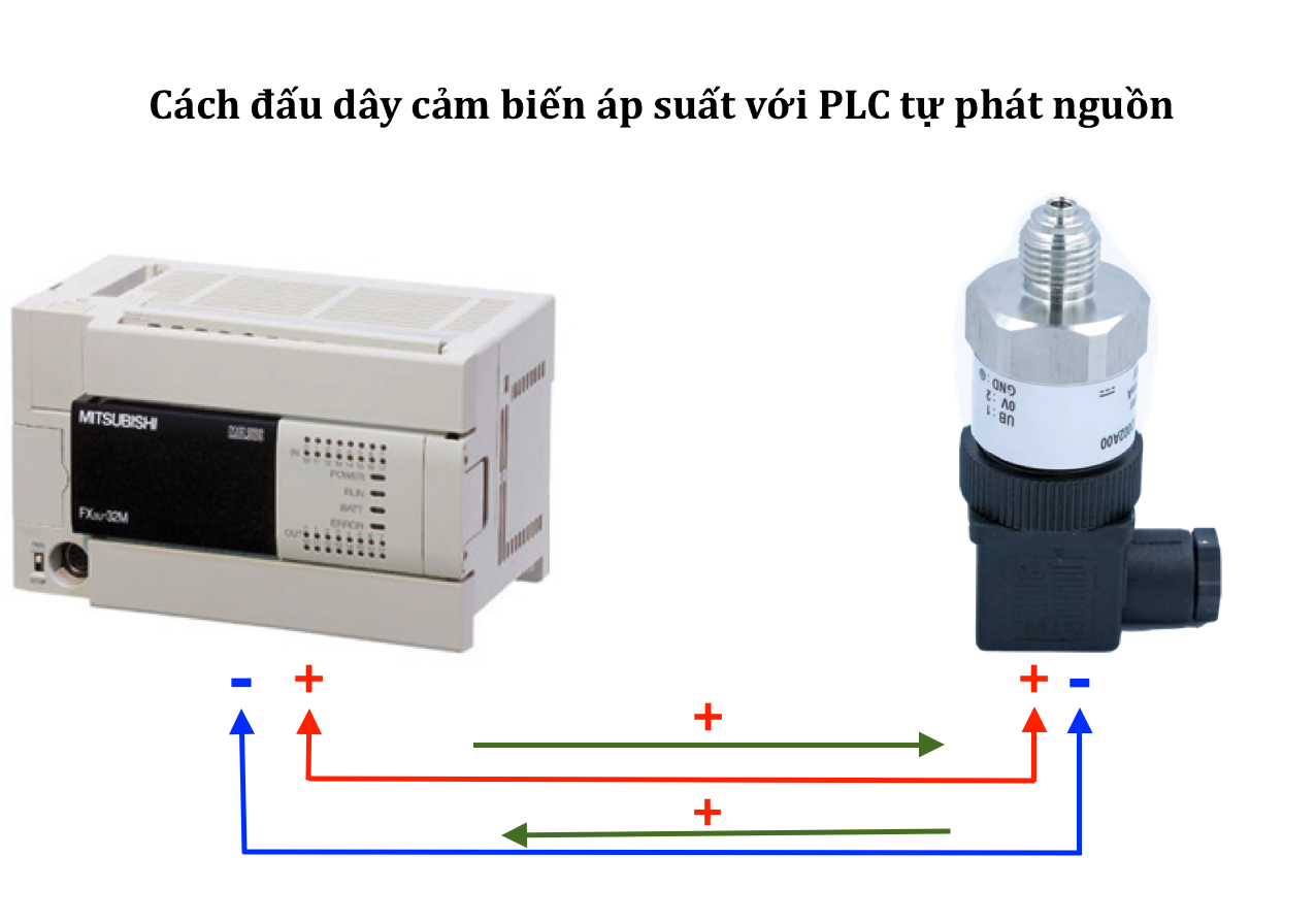 ách đấu dây cảm biến áp suất với PLC có khả năng tự phát nguồn