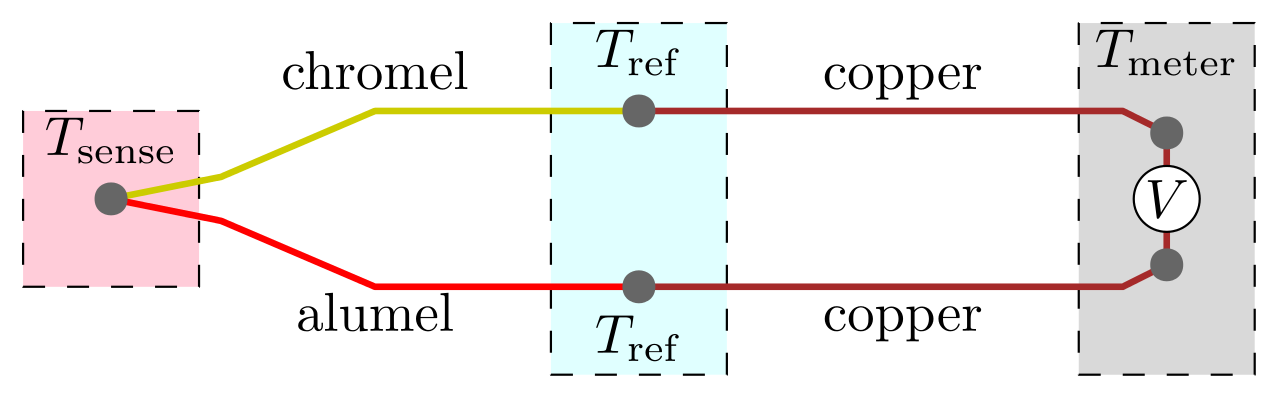 mô phỏng hiệu ứng thermocouple