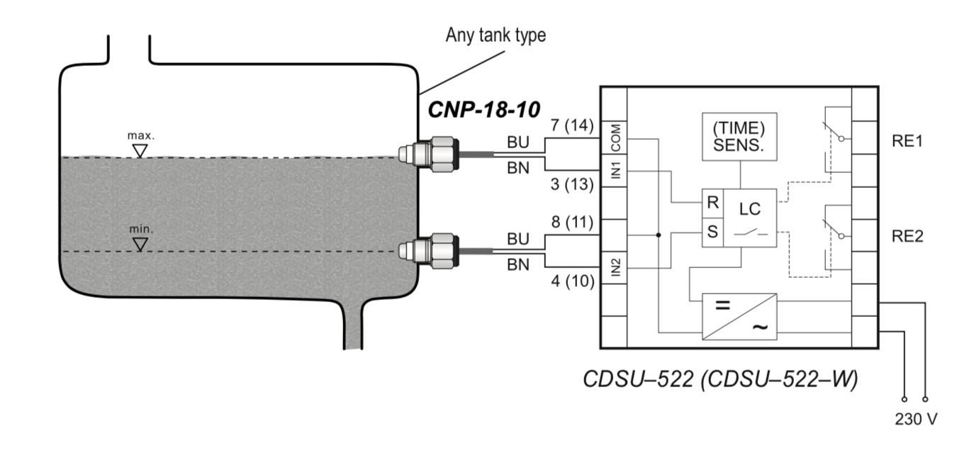 Cảm biến mực nước 2 que CNP-18-10 dùng cho mọi loại tank