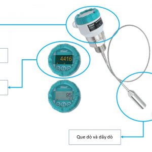 Cấu tạo cảm biến đo mức radar