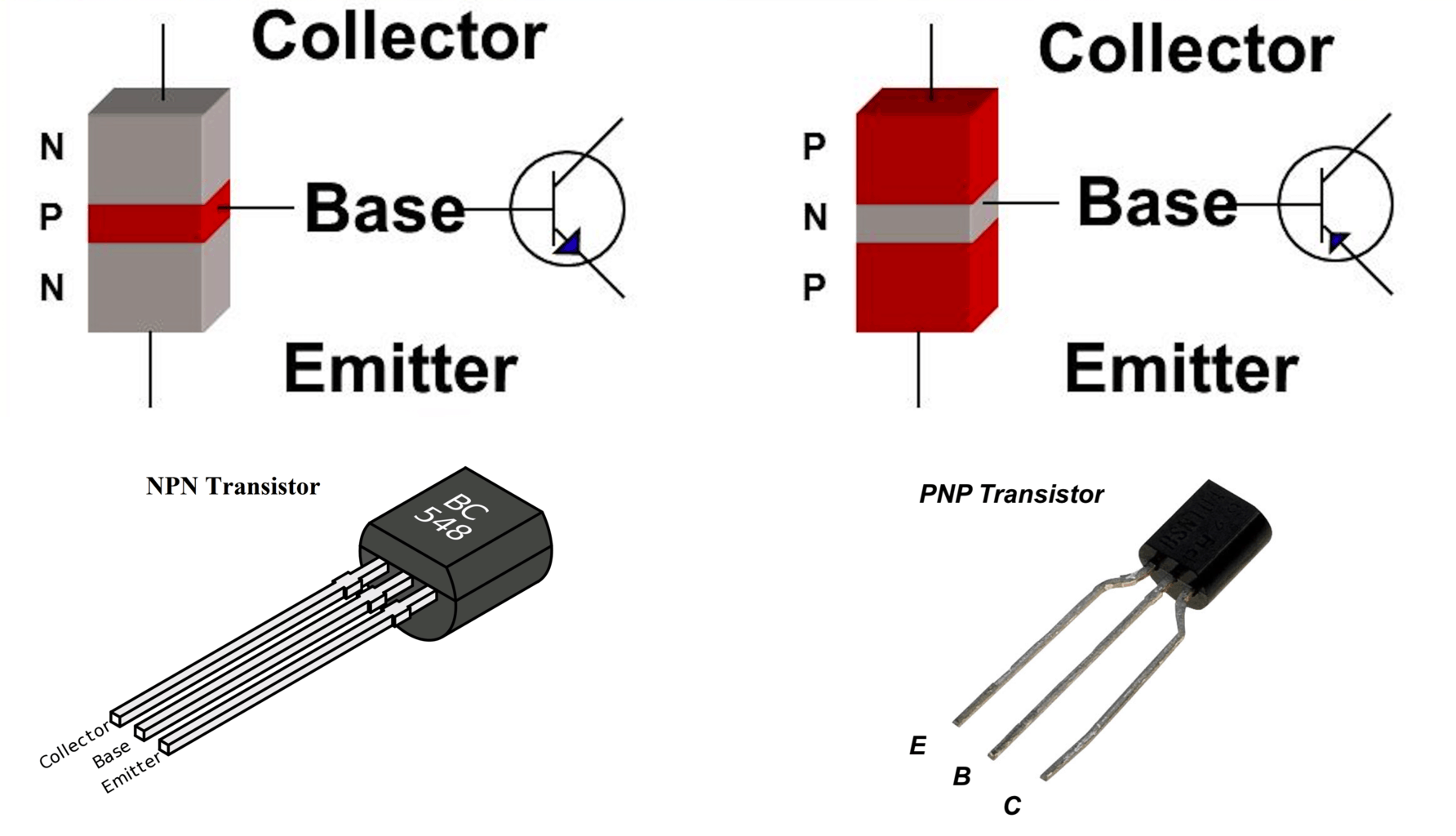 Phân Biệt Transistor NPN và PNP