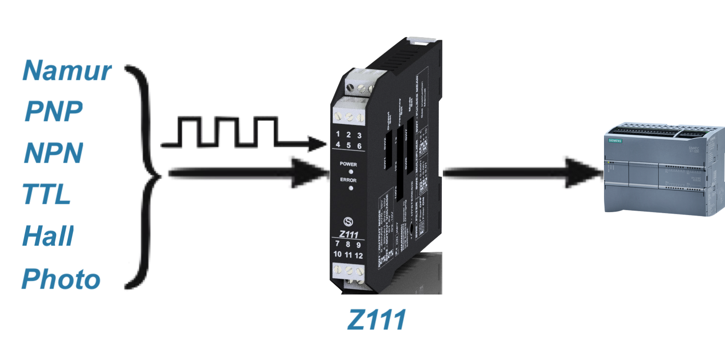 Tín hiệu Digital được chuyển đổi thành tín hiệu Analog thông qua bộ Z111