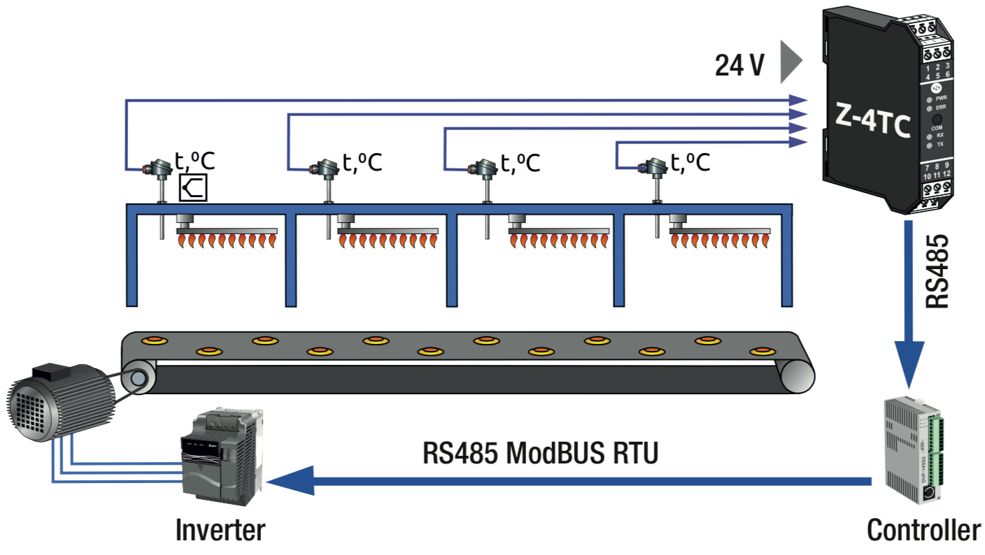 Chuyển đổi nhiều tín hiệuThermocouple sang Modbus RS485