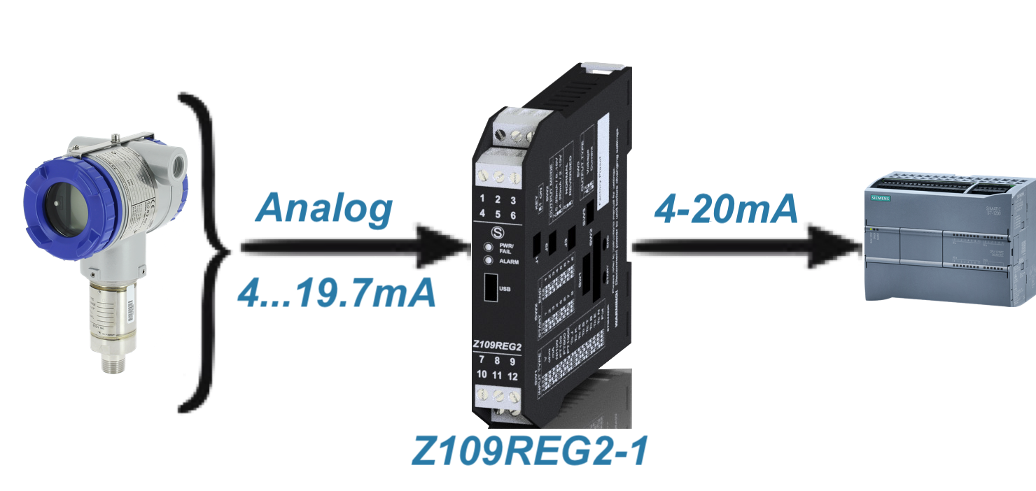Bộ khuếch đại tín hiệu analog 4-20mA bị suy giảm