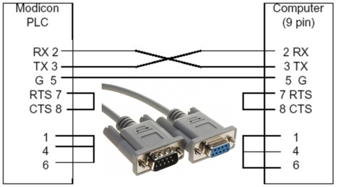 Kết nối PLC với máy tính dùng cổng RS 232