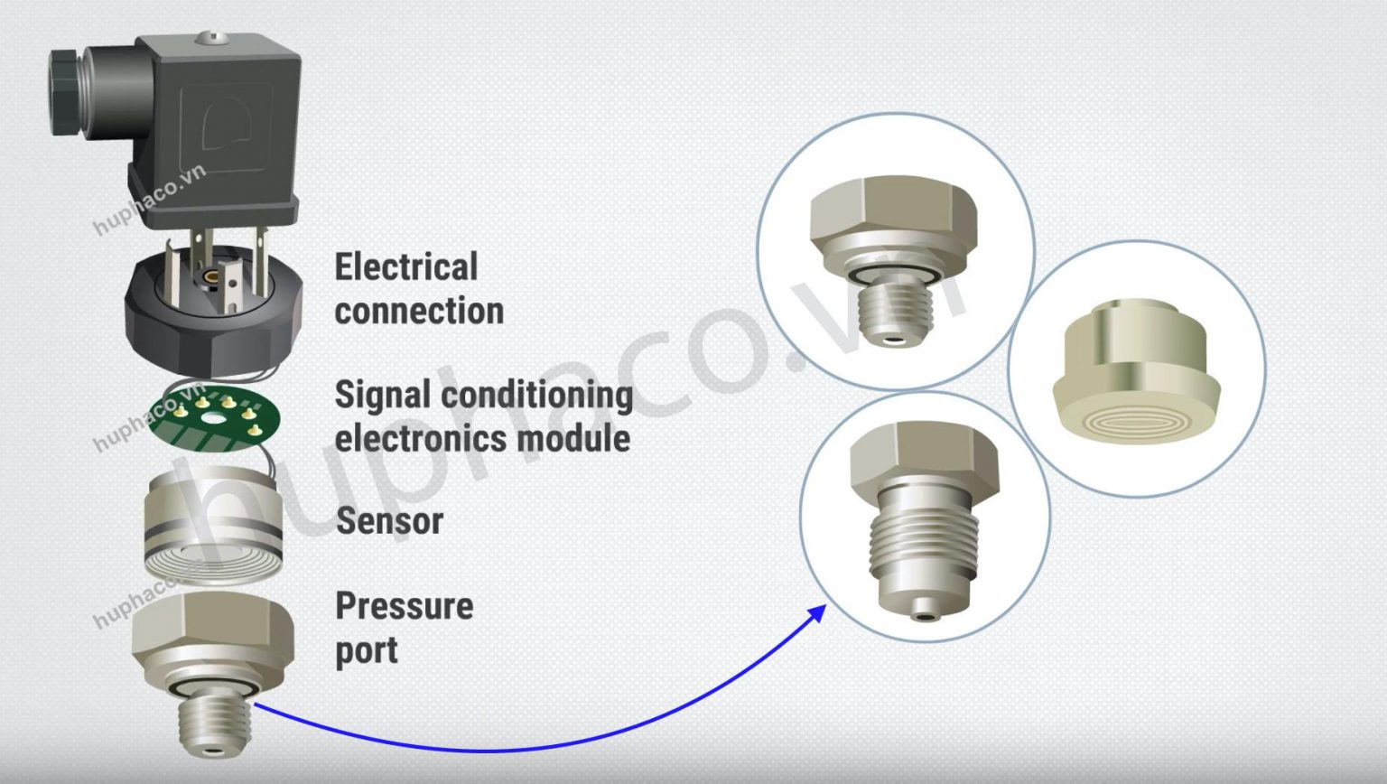 Ren kết nối được sử dụng phổ biến trên cảm biến áp suất