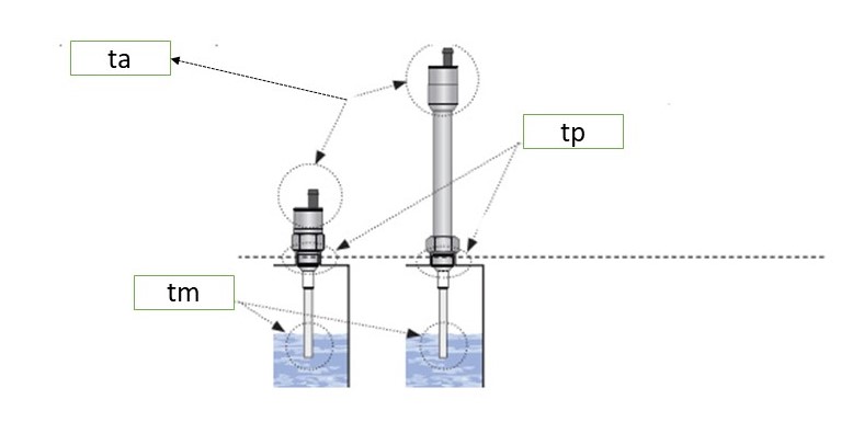 Nhiệt độ môi trường hoạt động để đo của DLS-27N-30