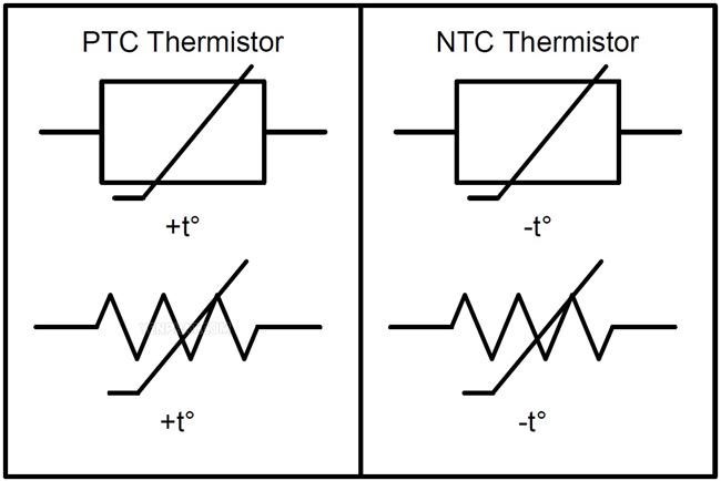 Ký hiệu của NTC thermistor