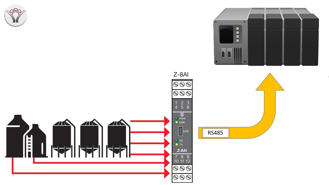 Ứng dụng truyền thông ModBus RTU RS485 cho cảm biến nhiệt độ 4-20mA