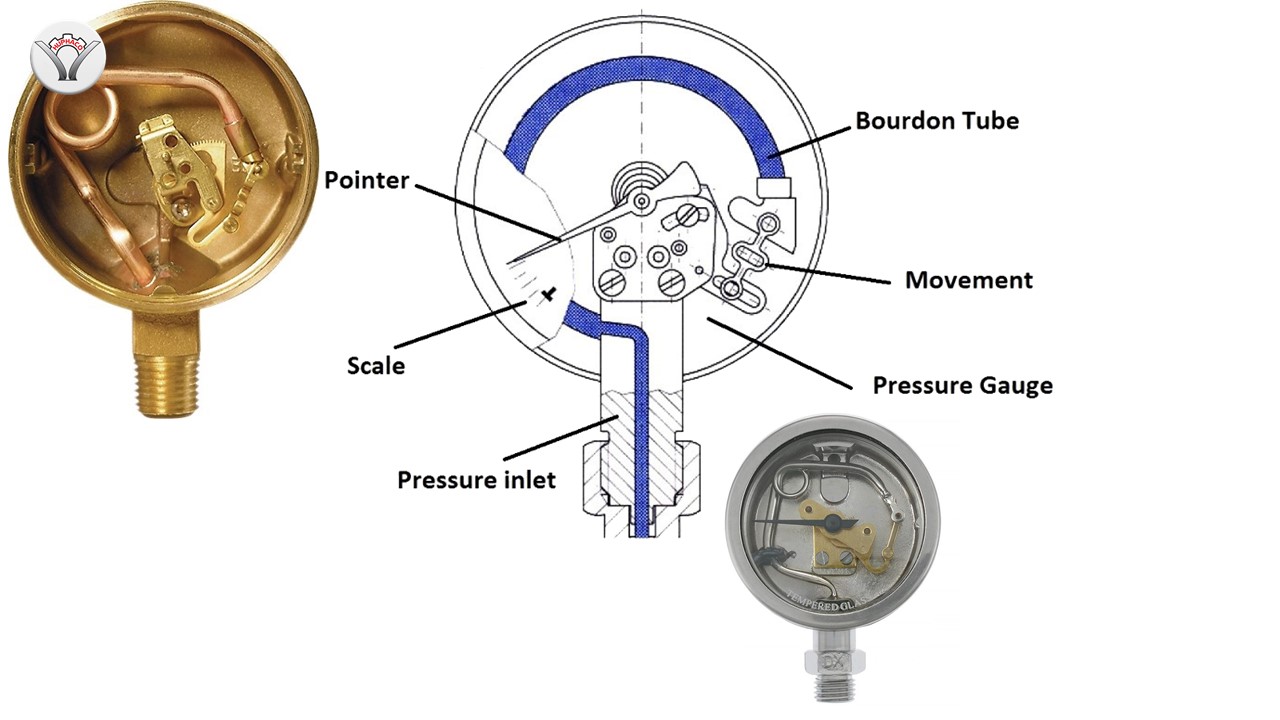 Cấu tạo đồng hồ đo áp suất âm
