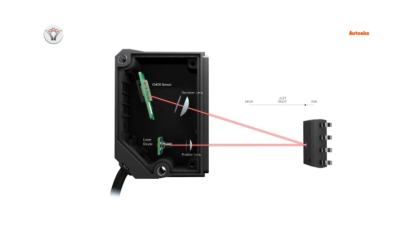Nguyên lý cảm biến Laser đo khoảng cách