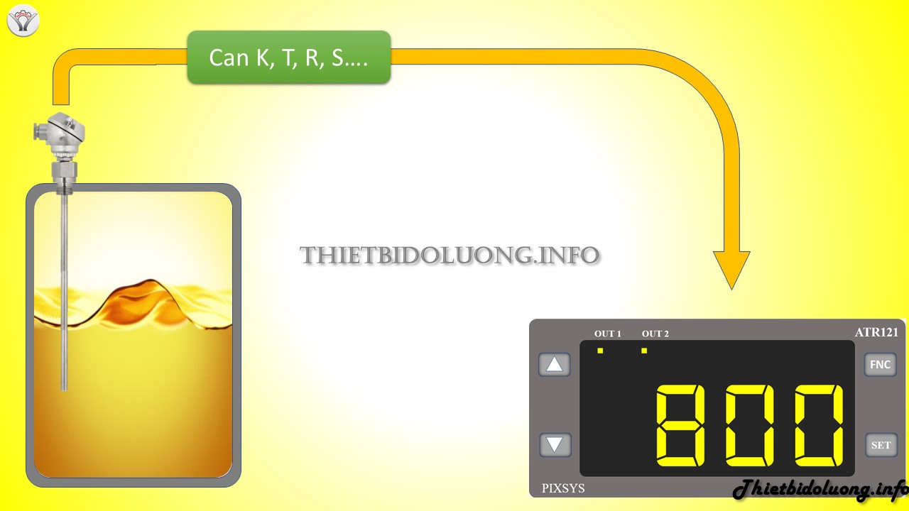 Bộ hiển thị nhiệt độ can nhiệt K-R-S-T