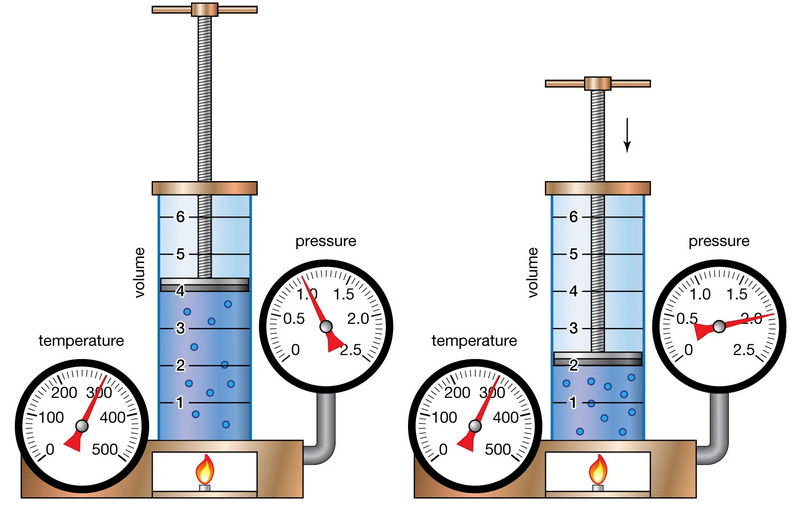 Phạm vi nhiệt độ và áp suất