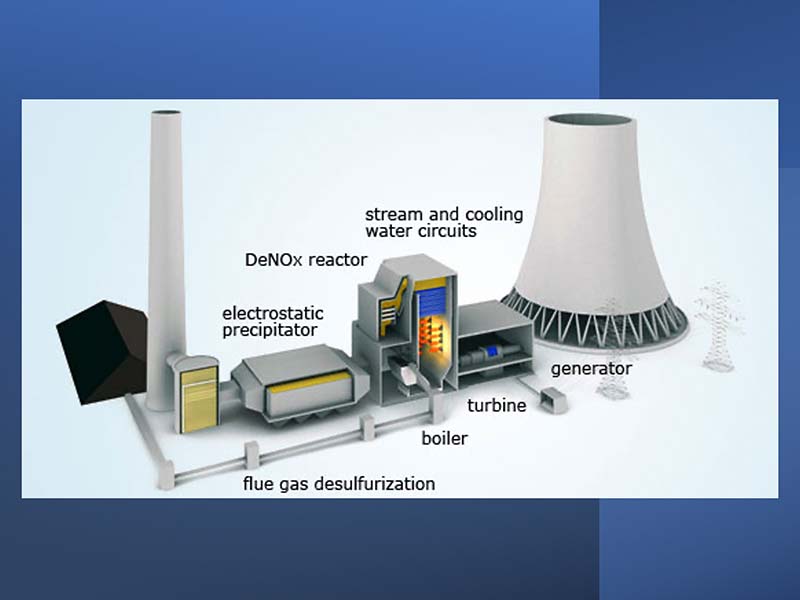 Cấu tạo và vận hành lò hơi boiler nhà máy nhiệt điện