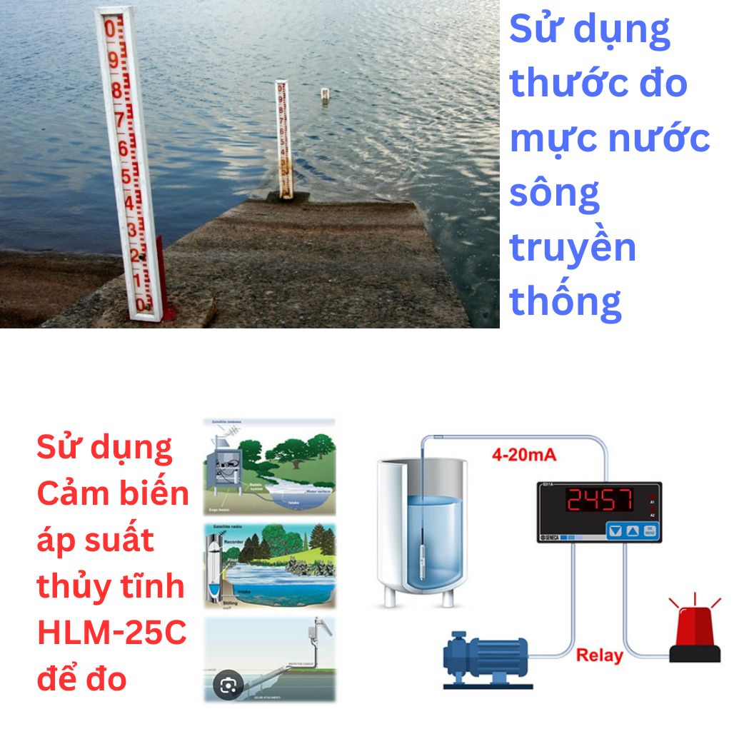 Thước Đo Mực Nước Sông: Phương Pháp Đo Lường Hiệu Quả - Thiết bị đo lường